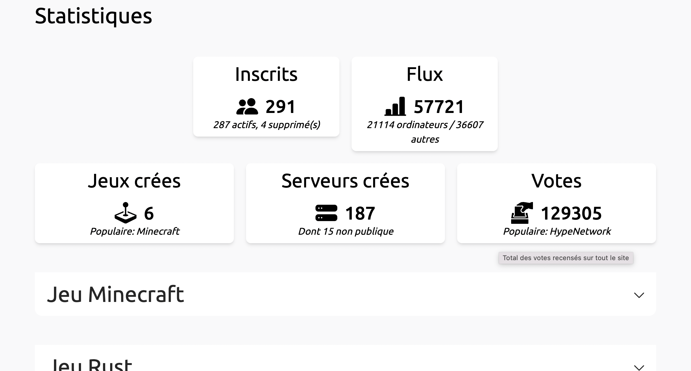 Statistiques du site ServeurListe Capture d'écran de ServeurListe